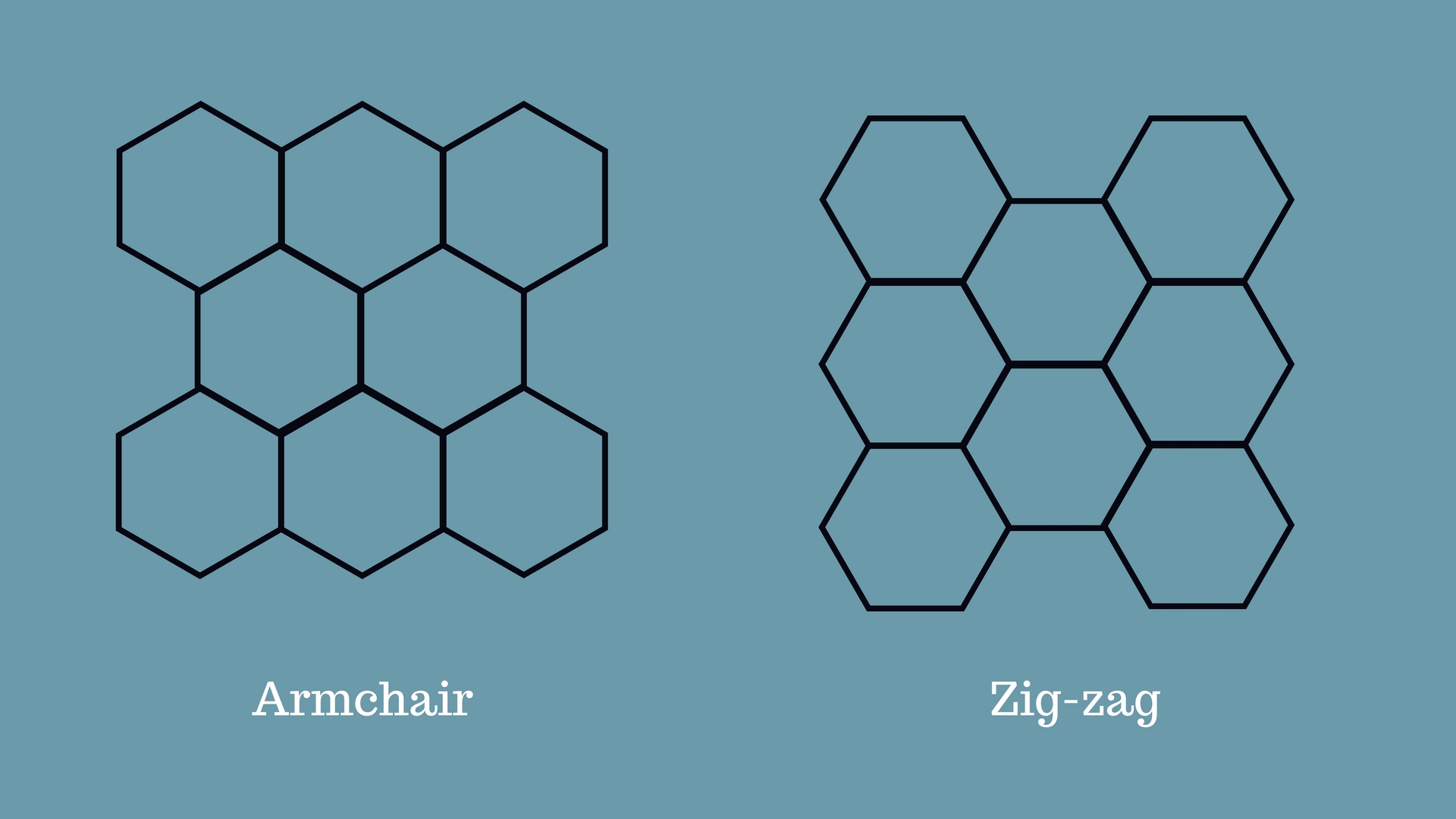 Wonder material graphene to make way into next gen electronic devices